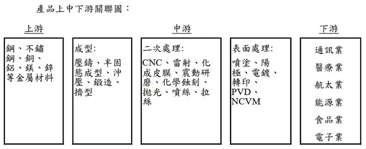JPP-KY 產業上中下游