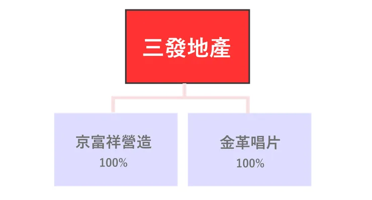 圖片來源：自行整理