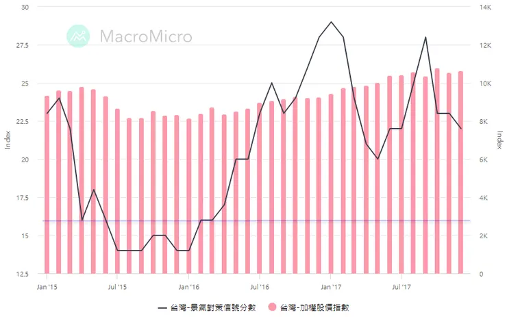 統計時間：2015/1/1-2017/12/31