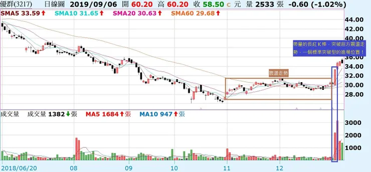 vocus|新世代的創作平台