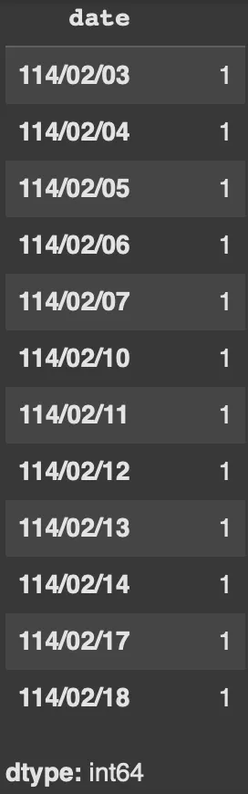 日期數量全部都是1好像不是個好例子