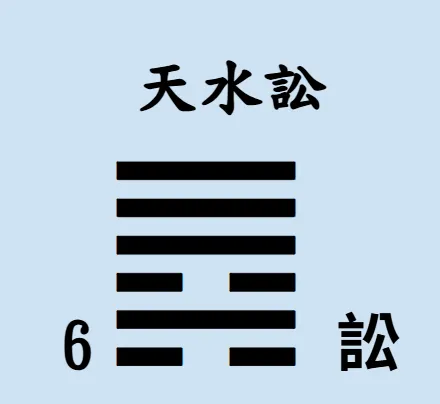 易經64卦【易經念十回】