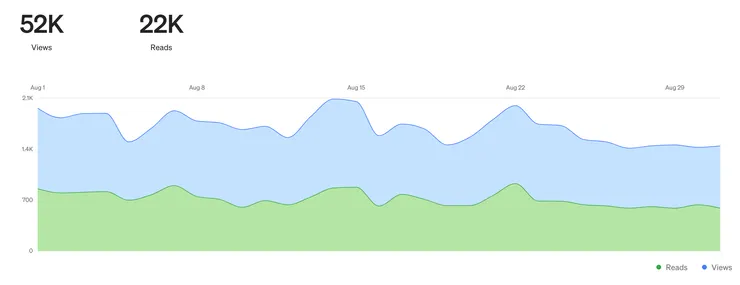 2023年 8月瀏覽人數