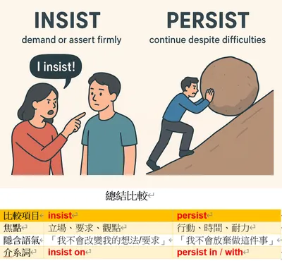 Solution vs. Resolution：釐清英文「解決」的細微差別