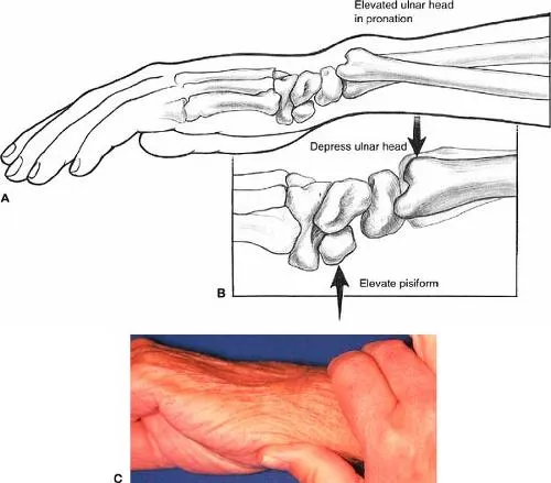 Piano Key Sign（鋼琴鍵測試）示意圖