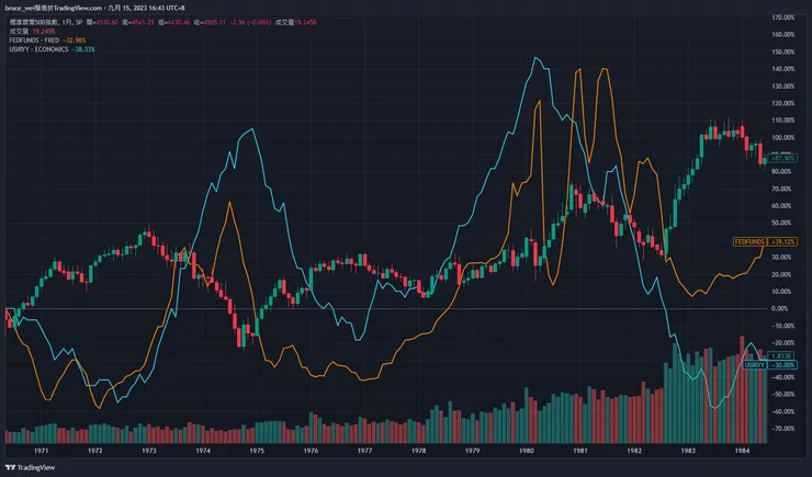 圖片來源：Trading View