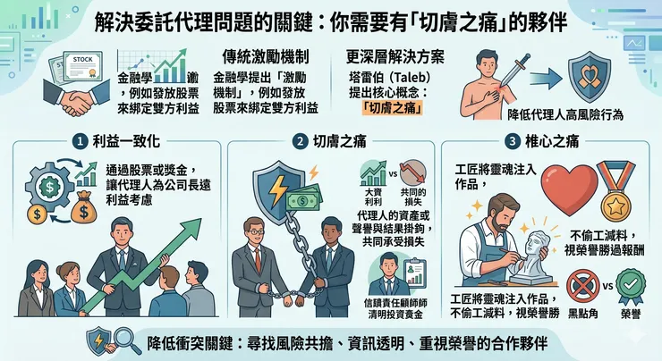 「切膚之痛」與「椎心之痛」
