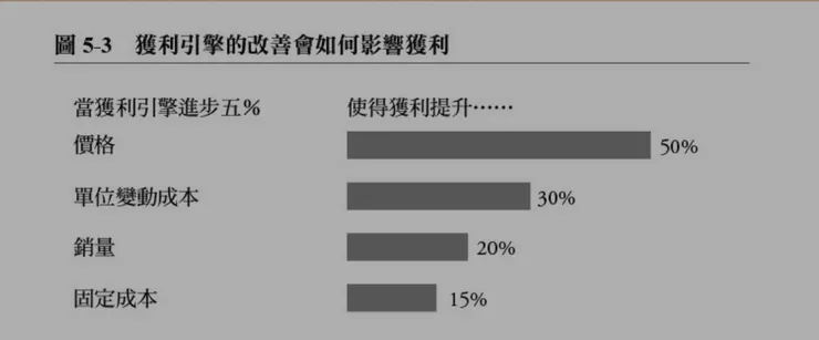 資料來源：精準定價