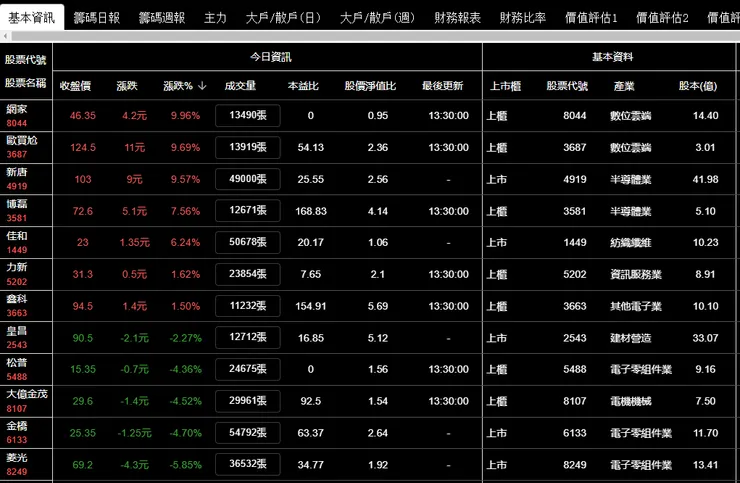 vocus|新世代的創作平台