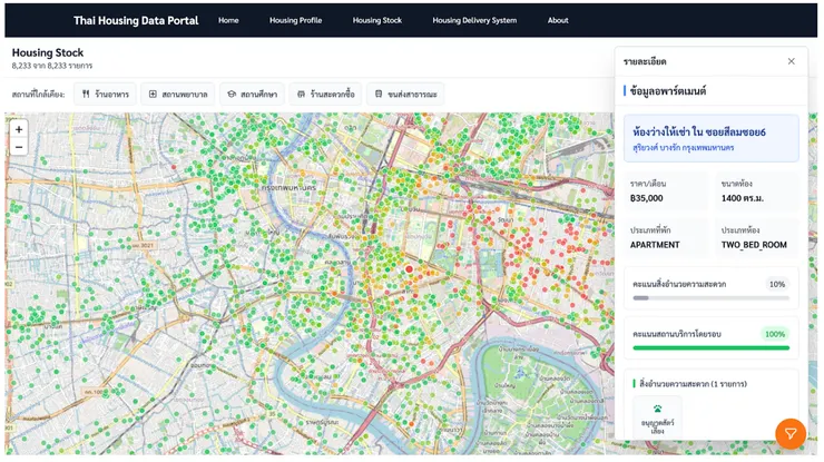 網站上可以查看不同區位的住宅價格、生活機能評分（圖片來源：Thai Housing Data Portal）