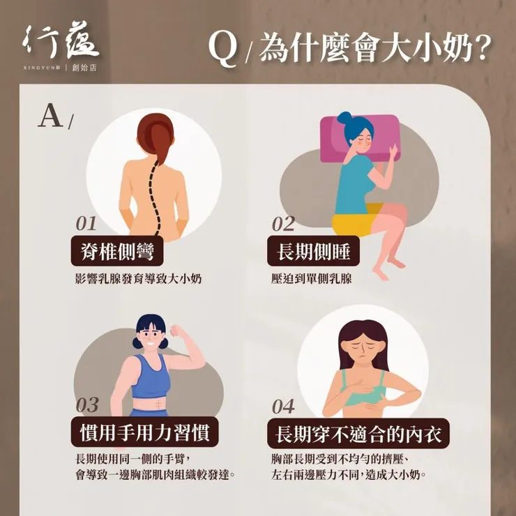 行蘊QA｜為什麼會大小奶