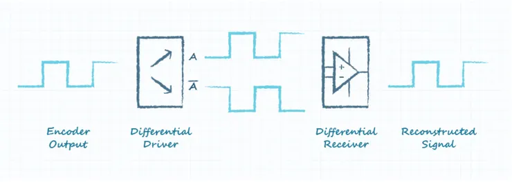 Differential Signal (From CUI Devices)