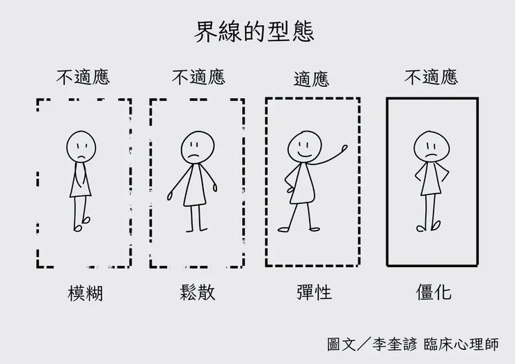 界線的型態 - 圖文 / 李奎諺 臨床心理師