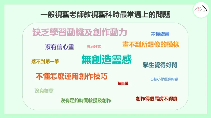 非專科專教視藝老師遇到的困難 : 缺乏專業知識和技能、教學資源與設備的限制