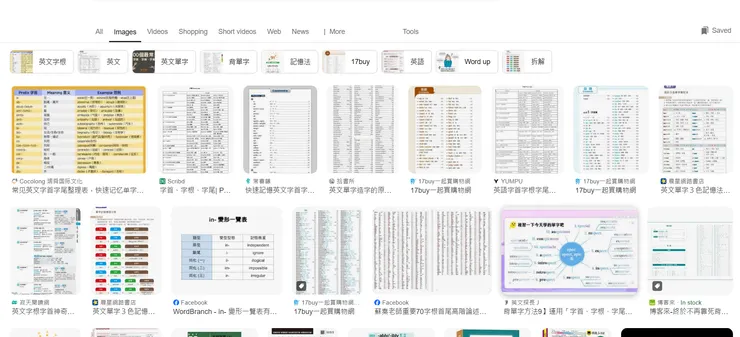 Google 圖片搜尋_字首字根字尾一覽表
