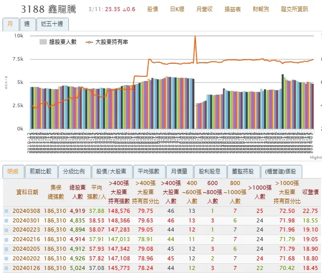 神秘金字塔