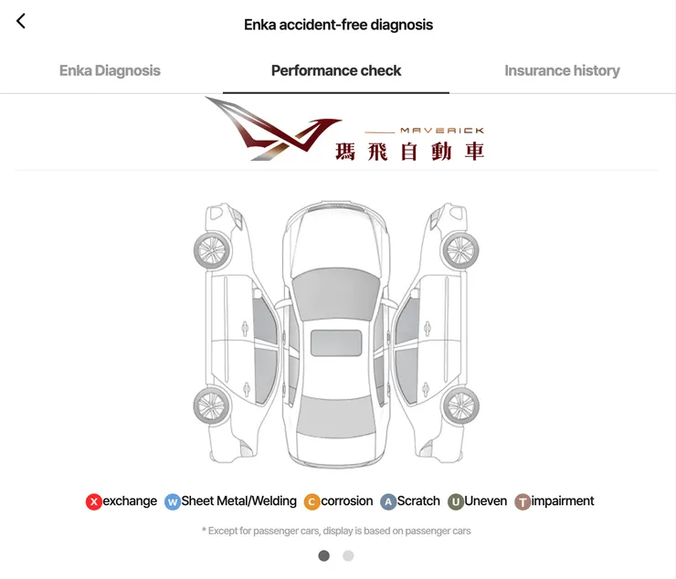 X254 GLC43 AMG外匯車鑑定報告