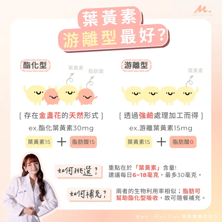 保健迷思(01)-葉黃素選游離型比較好?