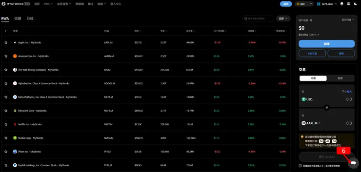 RWA 實戰篇:如何在 MyStonks 上買到 Apple、NVIDIA、Google?