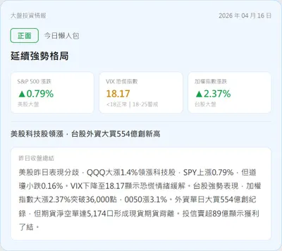 【盤後沙盤｜04/16 大盤市場週報】