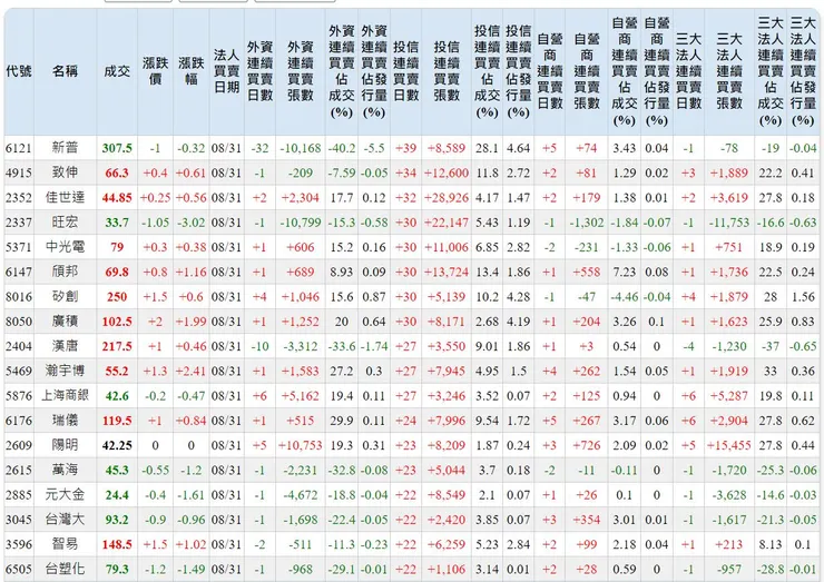 圖片來源:goodinfo