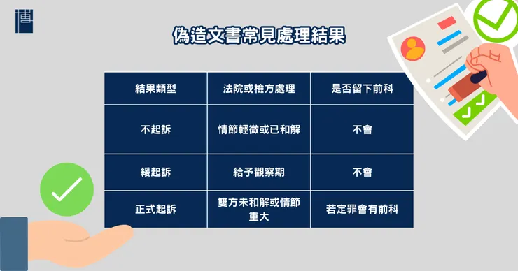 偽造文書常見處理結果