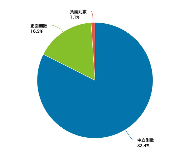 2025 Art Taipei 聲量分析