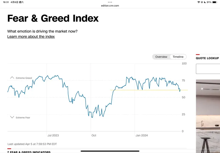 CNN恐懼貪婪指數