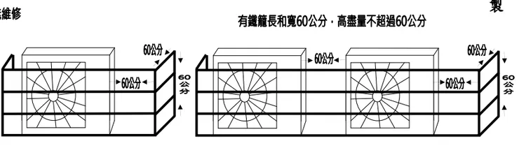 冷氣鐵籠安裝規範（圖片來源：中華民國電器商業同業公會全國）