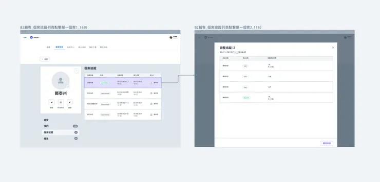 圖為由左至右的功能流程