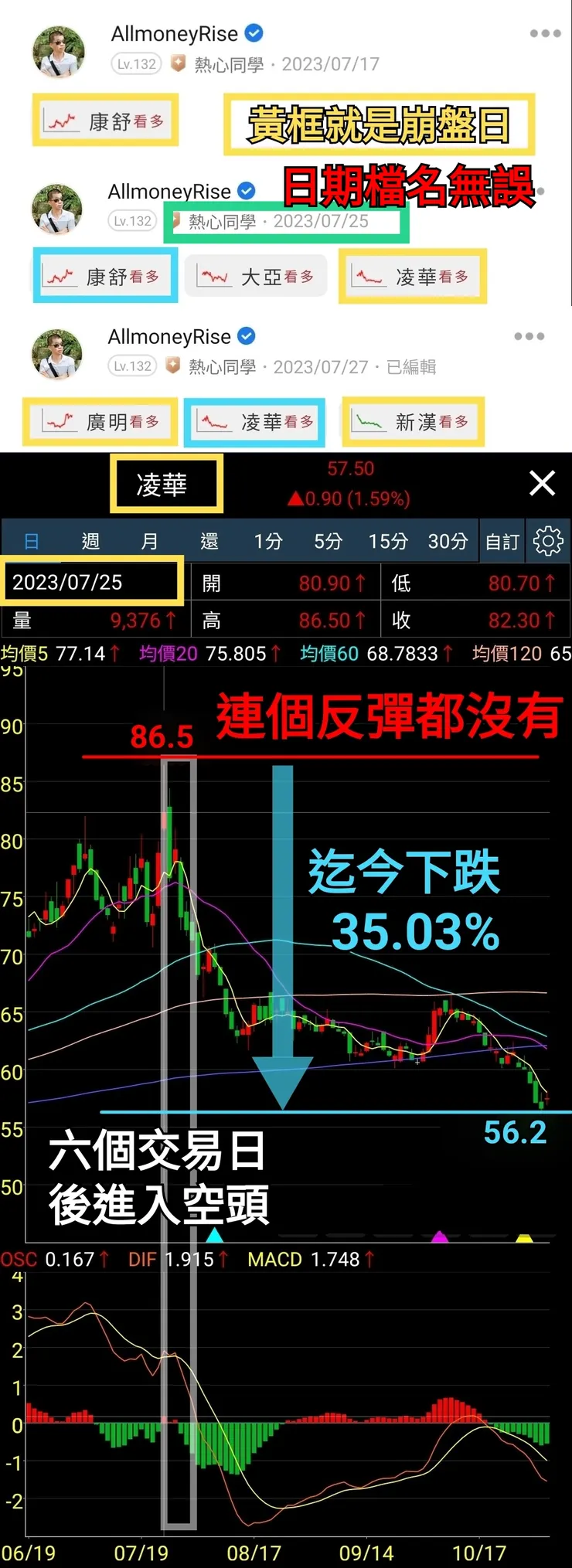 凌華2023/07/28崩盤