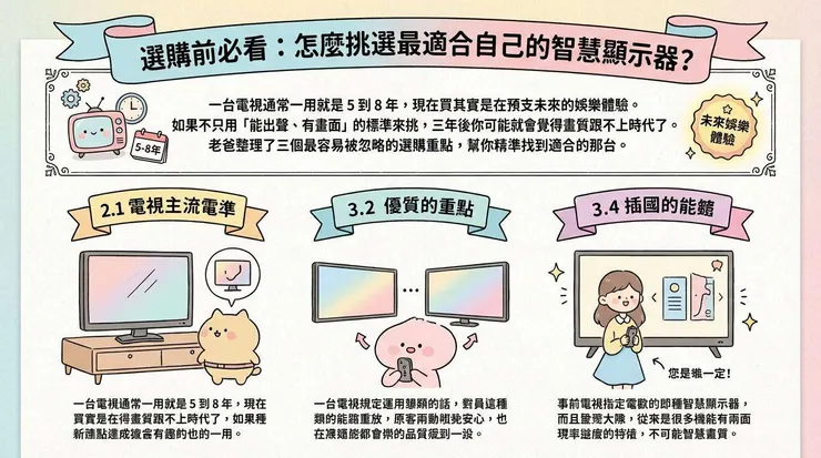 選購前必看：怎麼挑選最適合自己的智慧顯示器？