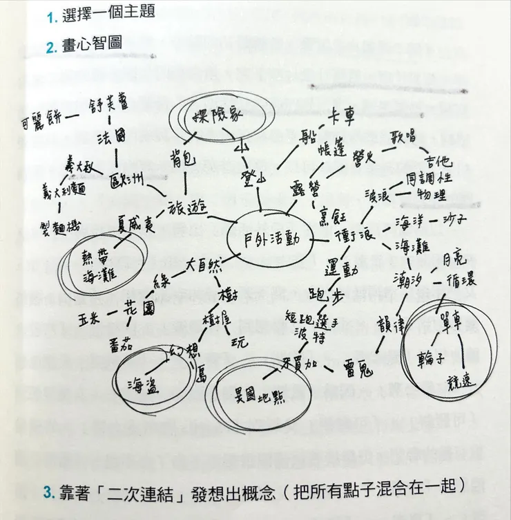 P.103 心智圖範例