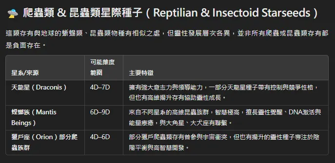 爬蟲類 & 昆蟲類星際種子（Reptilian & Insectoid Starseeds）