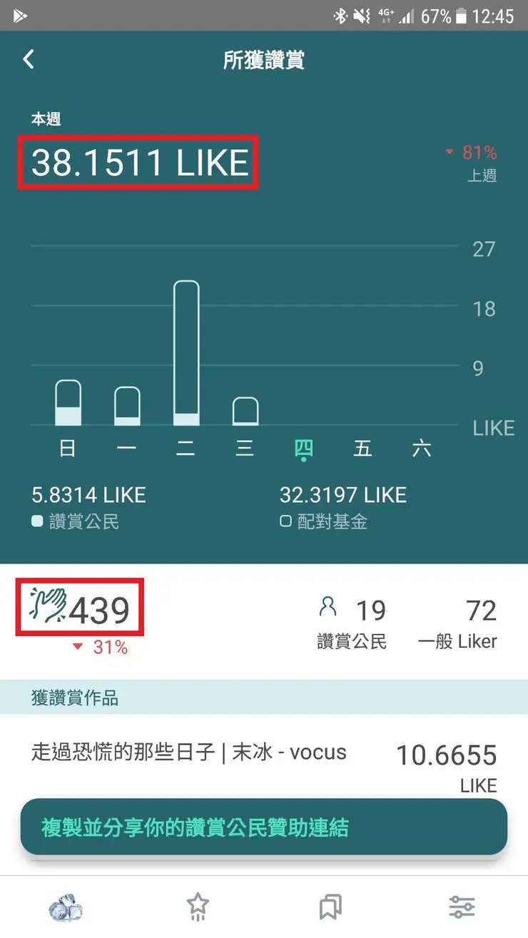 vocus｜新世代的創作平台