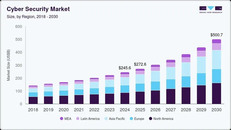 資訊來源：Grand View Research
