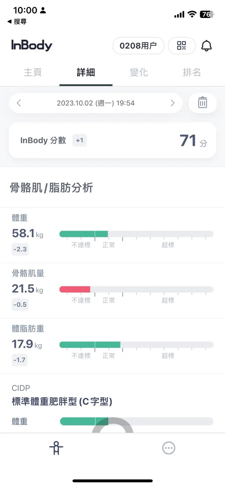 健身三個月後(After)