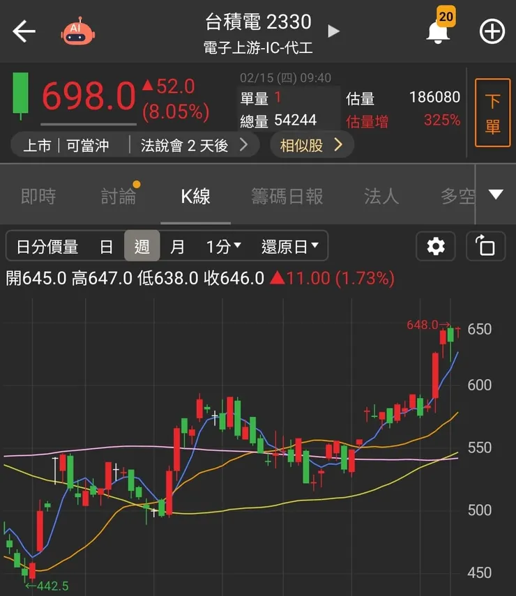 資料來源：籌碼K線APP