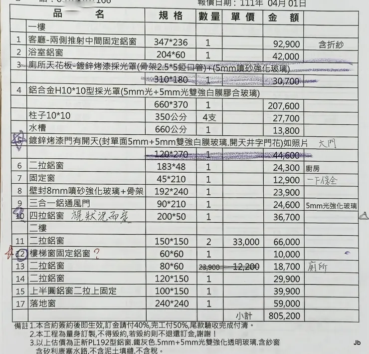 千里外突傳砲響建材一日三市，報價有效期一週。