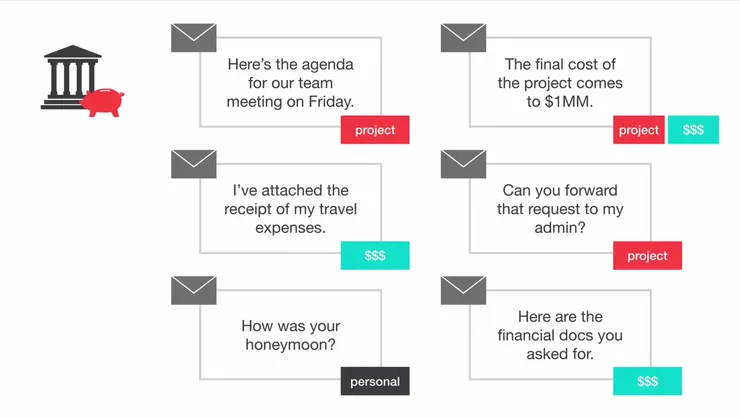 圖片來源：https://blog.marketmuse.com/glossary/topic-modeling-definition/