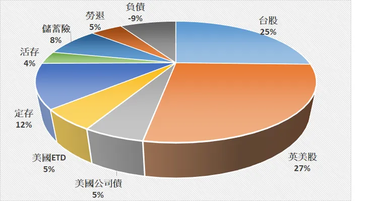 八月底配置比率