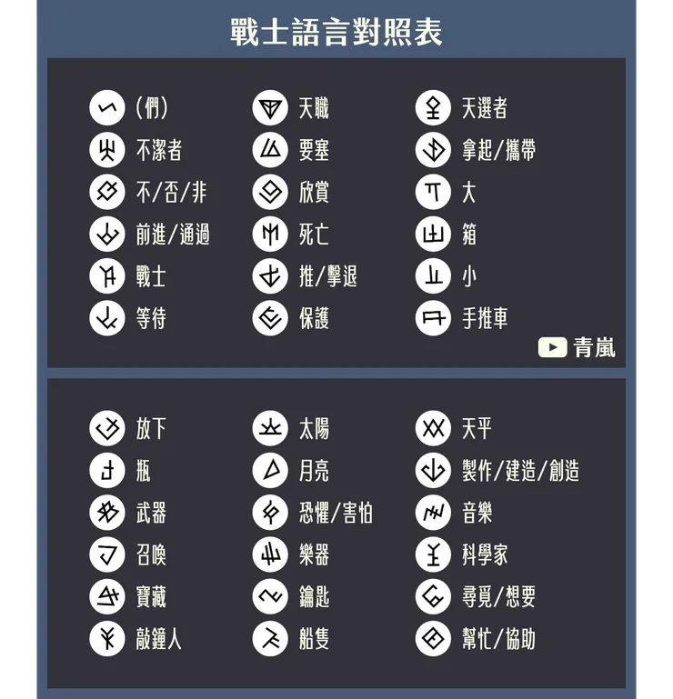 戰士語言對照表
