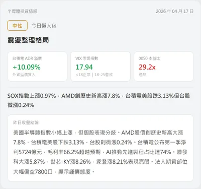 【盤前沙盤｜04/17 半導體數據晨報】