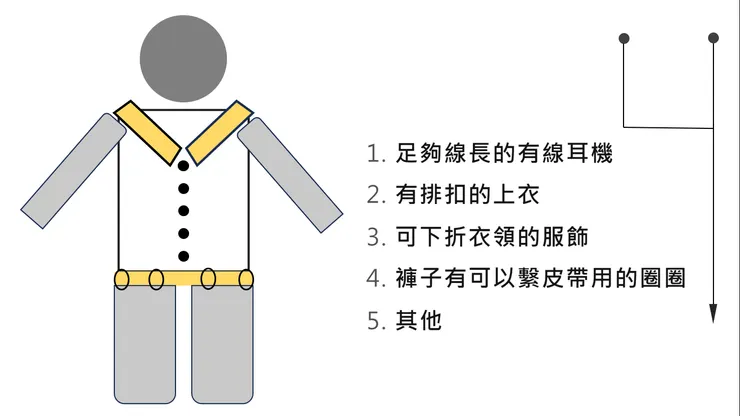 開始前的準備~~