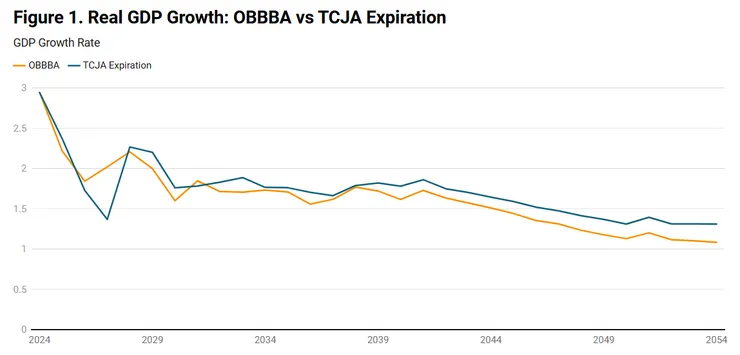 The Budget Lab at Yale