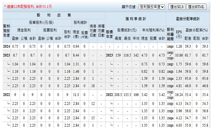 台灣股市資訊網