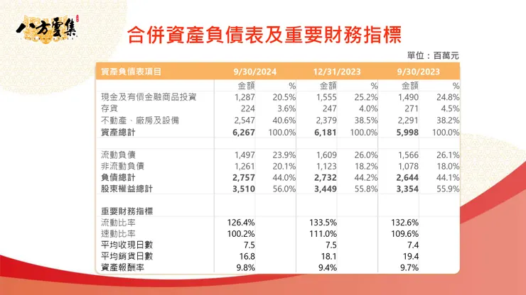 圖片來源：八方雲集法說會簡報