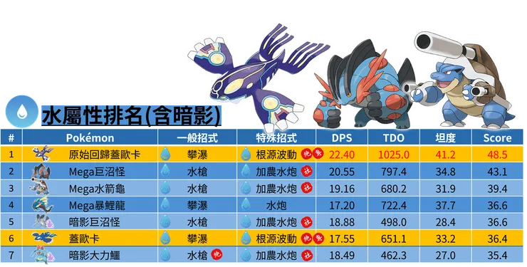 被偷走的寶物_蓋歐卡水屬性排名