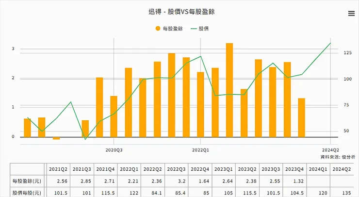 資料來源：優分析