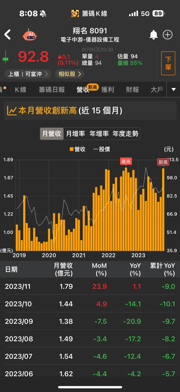 vocus｜新世代的創作平台